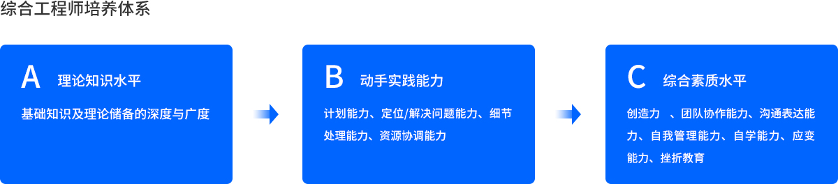 综合工程师培养体系(1).jpg